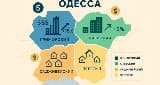 анализ рынка аренды квартир в Одессе